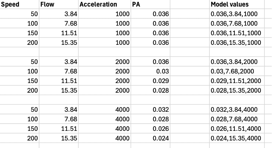 Calibration Table